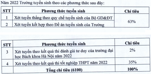 Diem chuan 4 nam gan day Dai hoc Kinh te Quoc dan