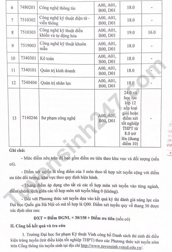 Diem chuan hoc ba, DGNL Dai hoc Su pham Ky thuat Vinh 2022