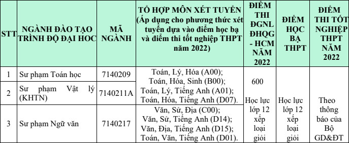 Diem xet tuyen nam 2022 Dai hoc Khanh Hoa