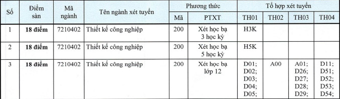 Diem san xet tuyen Dai hoc Cong nghe Sai Gon 2022