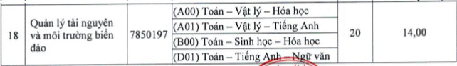 Dai hoc Tai nguyen va Moi truong TPHCM cong bo diem san nam 2022
