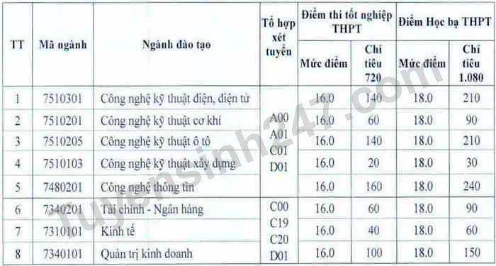Diem san xet tuyen Dai hoc Cong nghiep Viet Hung 2022