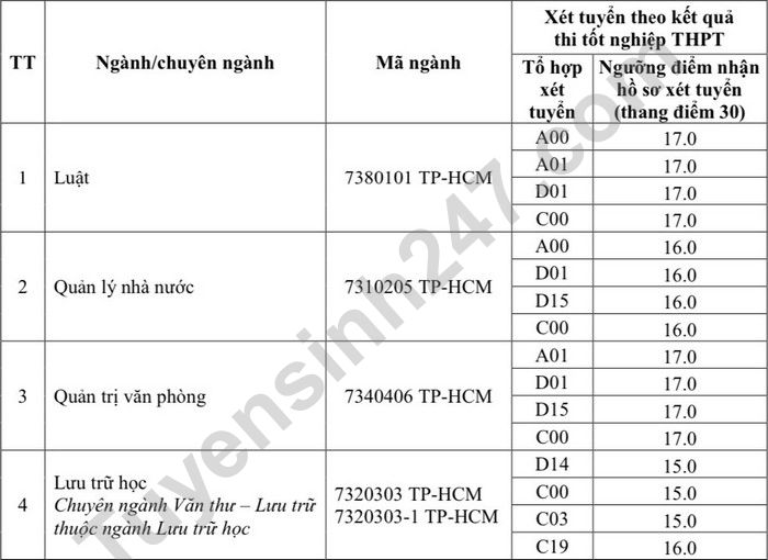 Dai hoc Noi vu Ha noi cong bo diem nhan ho so xet tuyen 2022