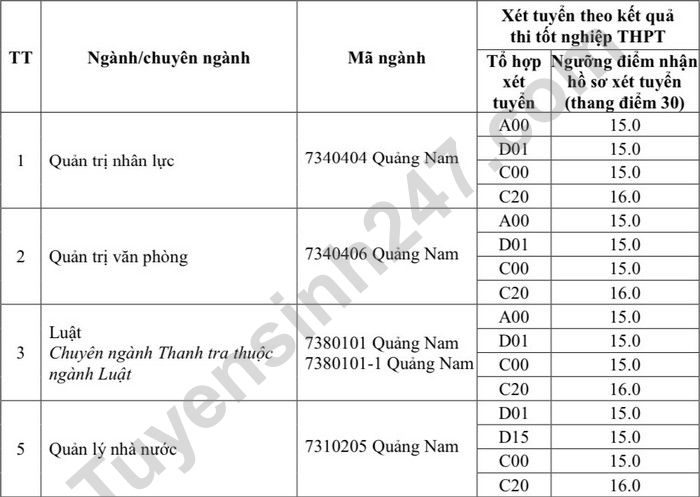 Dai hoc Noi vu Ha noi cong bo diem nhan ho so xet tuyen 2022