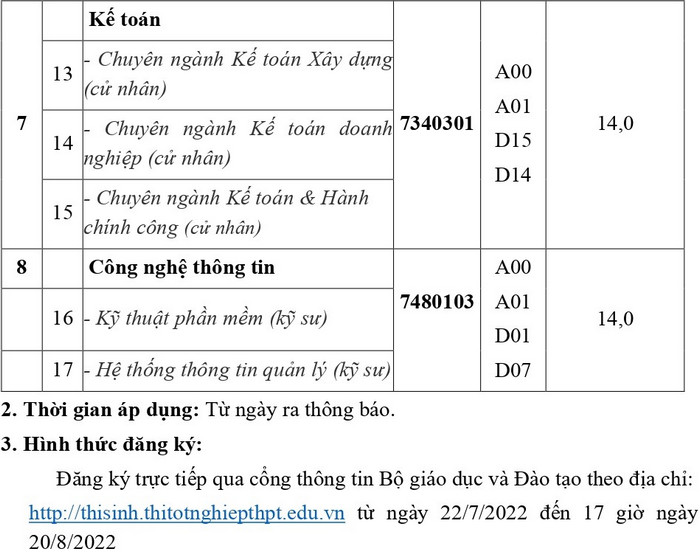 Diem xet tuyen Dai hoc Xay dung Mien Tay nam 2022