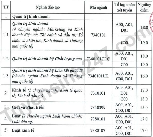 Diem nhan ho so xet tuyen Hoc vien Phu nu Viet Nam 2022