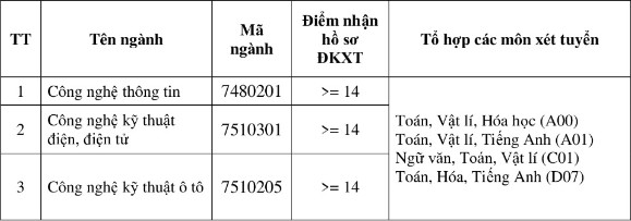 Diem san DH Kinh te - Ky thuat Binh Duong nam 2022