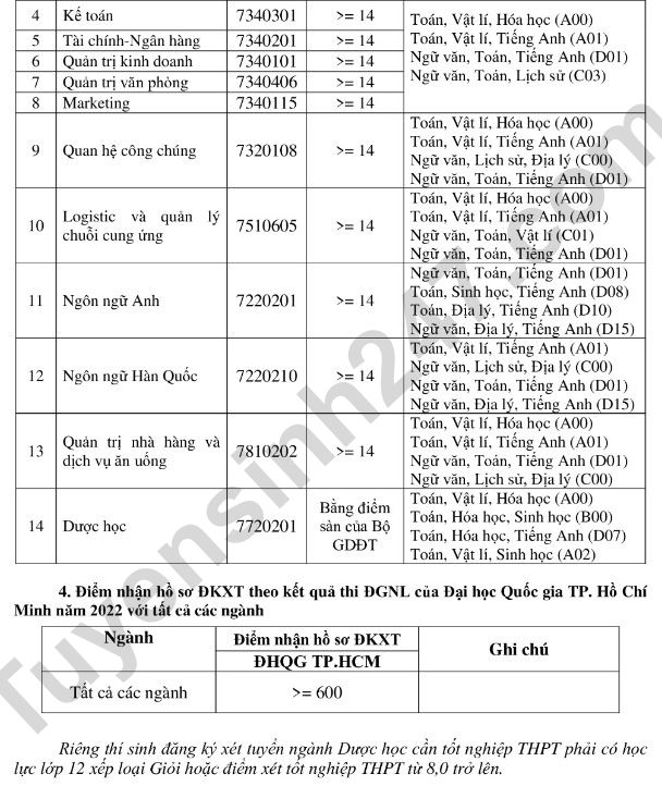 Diem san DH Kinh te - Ky thuat Binh Duong nam 2022