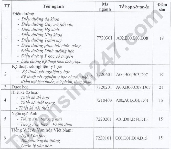 Diem xet tuyen dau vao Dai hoc Cuu Long 2022
