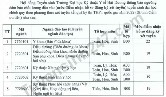 Nguong dam bao chat luong dau vao DH Ky thuat Y te Hai Duong 2022