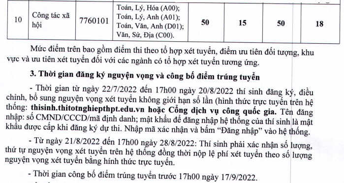 Diem san xet tuyen Dai hoc Lao dong - Xa hoi 2022