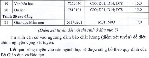 Diem san xet tuyen nam 2022 Dai hoc Tien Giang