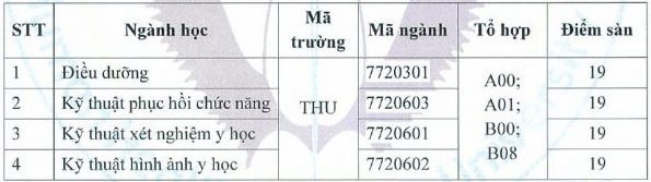 Nguong dam bao chat luong Dai hoc Y khoa Tokyo Viet Nam 2022