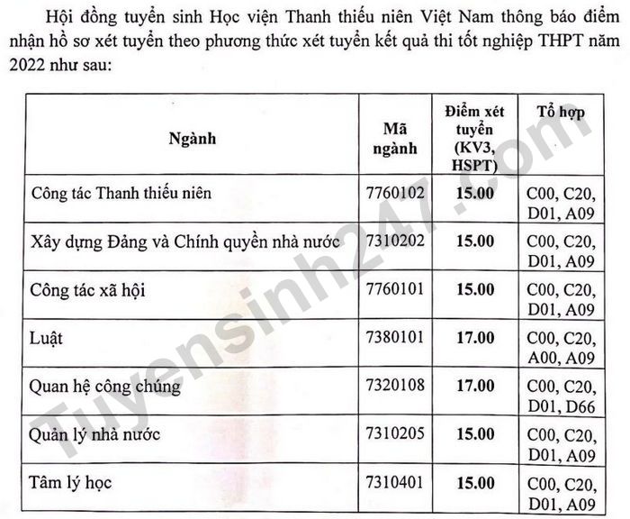 Diem nhan ho so xet tuyen Hoc vien Thanh thieu nien Viet Nam 2022