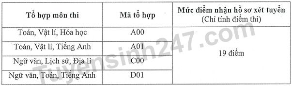 Diem nhan ho so xet tuyen Hoc vien Toa an 2022