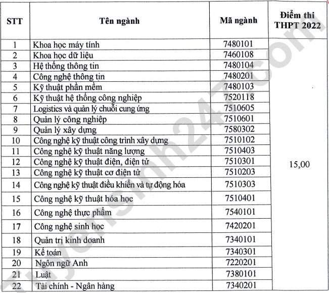 Diem nhan ho so xet tuyen Dai hoc Ky thuat - Cong nghe Can Tho 2022