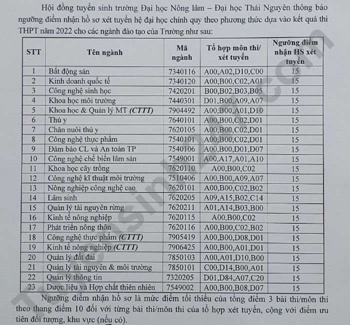 Nguong diem xet tuyen Dai hoc Nong lam - DH Thai Nguyen 2022