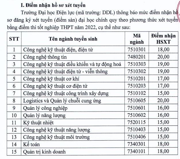 Dai hoc Dien luc cong bo diem san xet tuyen 2022