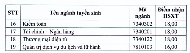 Dai hoc Dien luc cong bo diem san xet tuyen 2022