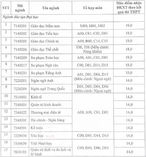 Diem nhan ho so xet tuyen nam 2022 Dai hoc Hai Phong