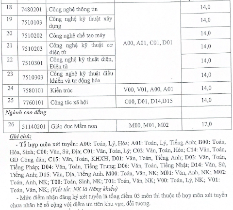 Diem nhan ho so xet tuyen nam 2022 Dai hoc Hai Phong