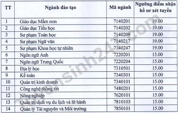 Diem san xet tuyen nam 2022 Dai hoc Quang Binh