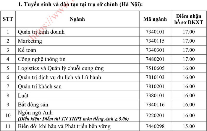 Diem san xet tuyen DH Tai nguyen va Moi truong Ha Noi 2022