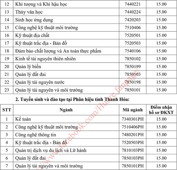 Diem san xet tuyen DH Tai nguyen va Moi truong Ha Noi 2022