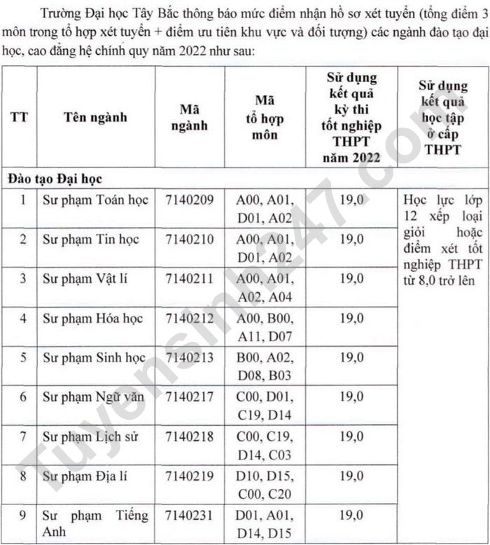 Diem nhan ho so xet tuyen nam 2022 Dai hoc Tay Bac