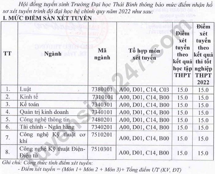 Dai hoc Thai Binh cong bo diem nhan ho so xet tuyen 2022