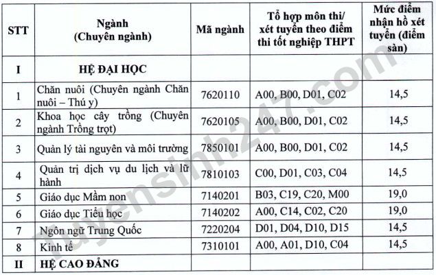 Diem nhan ho so xet tuyen Phan hieu DH Thai Nguyen tai Lao Cai 2022