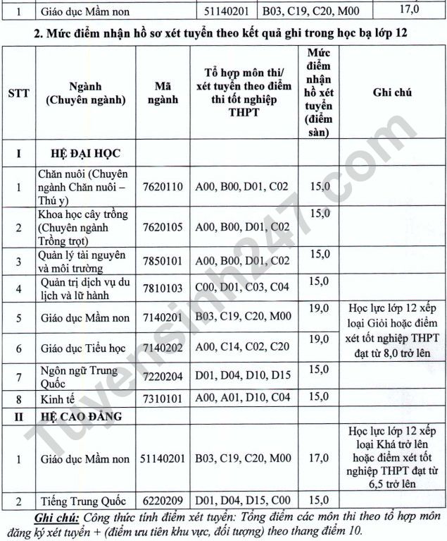 Diem nhan ho so xet tuyen Phan hieu DH Thai Nguyen tai Lao Cai 2022