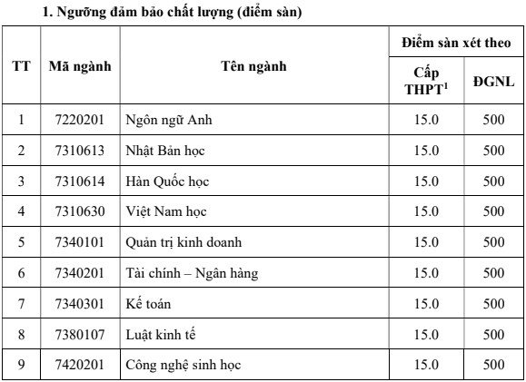 Dai hoc Binh Duong cong bo diem san nam 2022