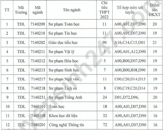 Dai hoc Da Lat cong bo diem san xet tuyen 2022