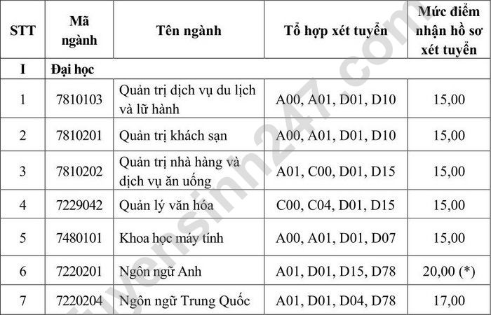 Nguong diem xet tuyen nam 2022 Dai hoc Ha Long