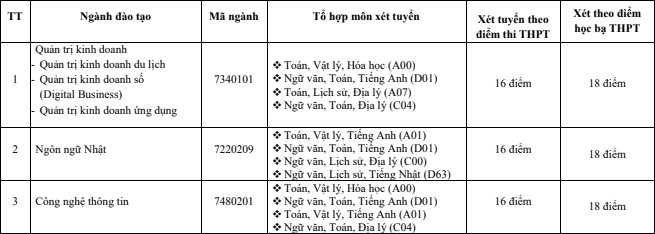 Diem nhan ho so xet tuyen nam 2022 Dai hoc Nguyen Trai