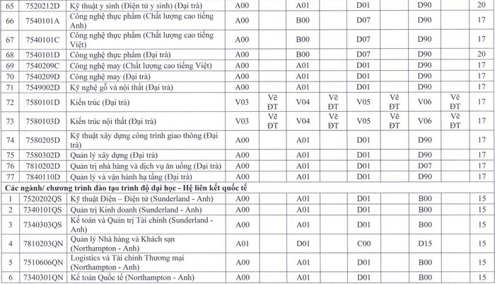 Dai hoc Su pham ky thuat TPHCM cong bo diem san nam 2022