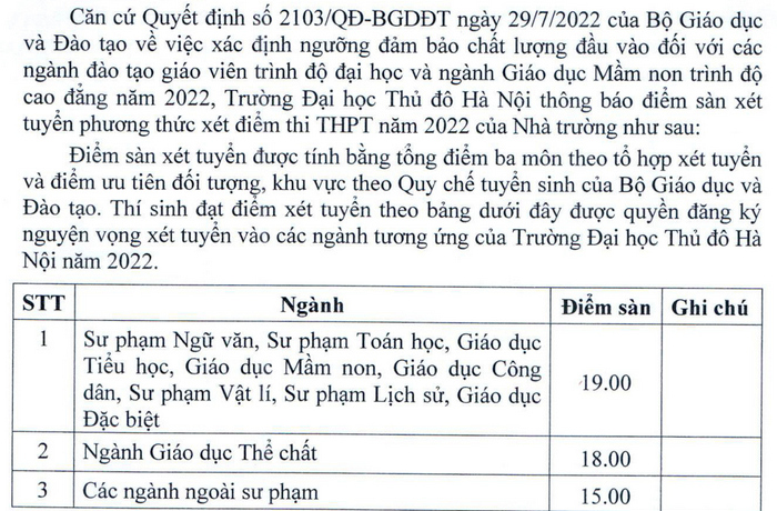 Diem san xet tuyen DH Thu do Ha Noi nam 2022