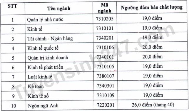 Diem nhan ho so xet tuyen Hoc vien Chinh sach va Phat trien 2022