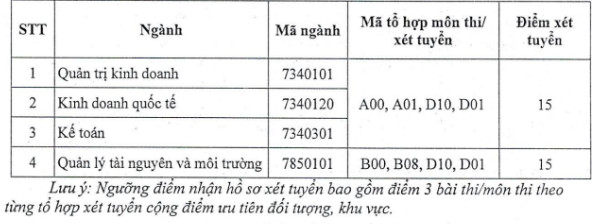 Nguong diem xet tuyen Khoa Quoc Te - DH Thai Nguyen 2022