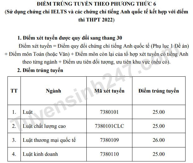 Khoa Luat - DHQGHN cong bo diem chuan xet tuyen ket hop nam 2022