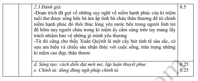 De khao sat chat luong dau nam lop 8 mon Van 2022