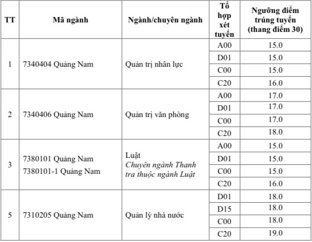 Diem chuan Dai hoc Noi vu Ha Noi nam 2022