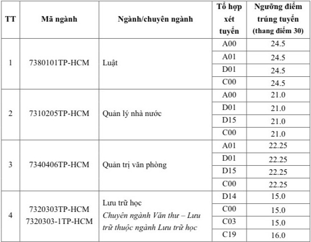 Diem chuan Dai hoc Noi vu Ha Noi nam 2022