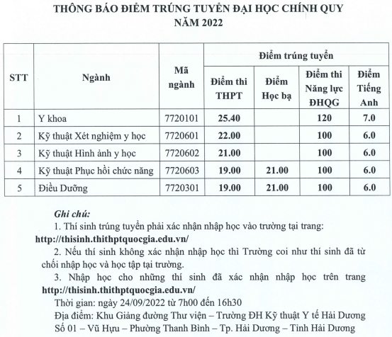 Da co diem chuan nam 2022 Dai hoc Ky thuat Y te Hai Duong