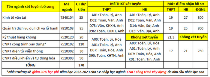 Hoc vien Hang Khong Viet Nam xet tuyen bo sung 2022