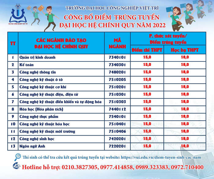 Diem chuan Dai hoc Cong nghiep Viet Tri nam 2022