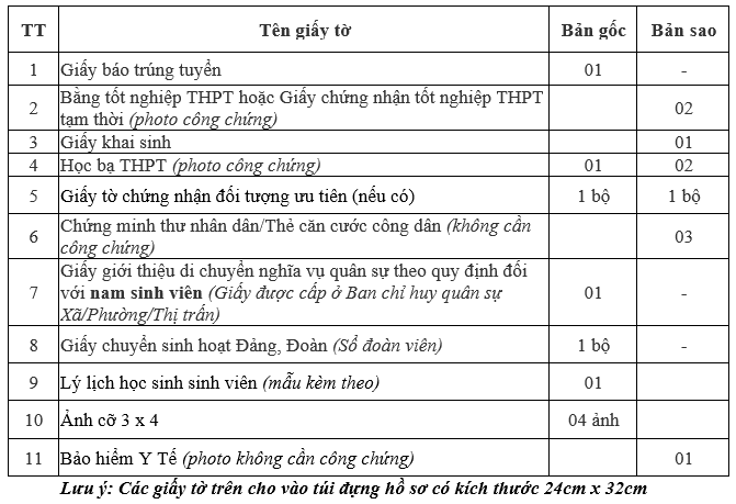 Ho so nhap hoc Dai hoc Cong nghiep Quang Ninh 2022