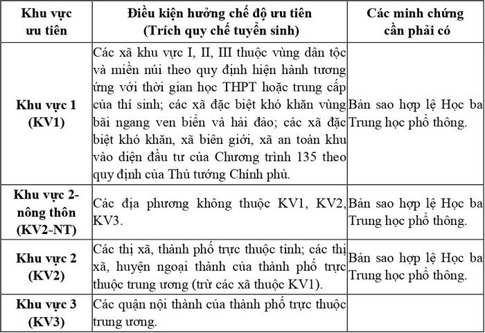 Ho so nhap hoc Hoc vien Khoa hoc Quan su nam 2022