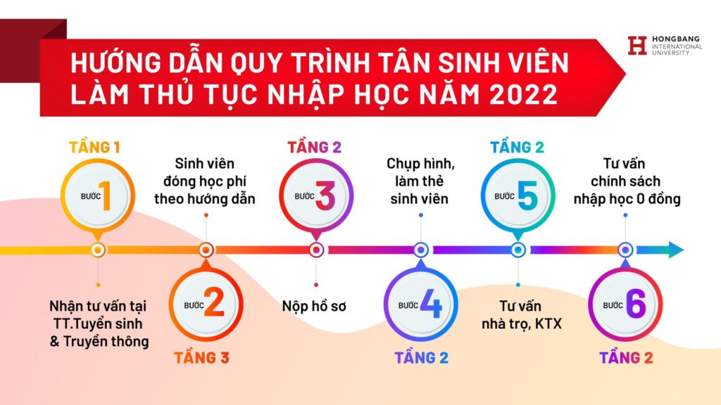Ho so nhap hoc Dai hoc Quoc te Hong Bang 2022